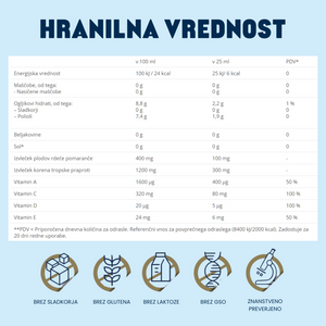 Sun Protect - Sunbrella