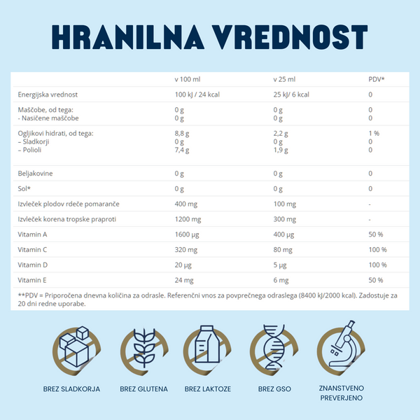 Sun Protect - Sunbrella