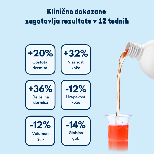 Kolagen shot klinična študija