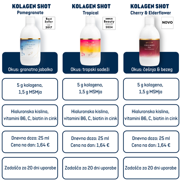 Primerjava kolagenov Gaia Naturelle