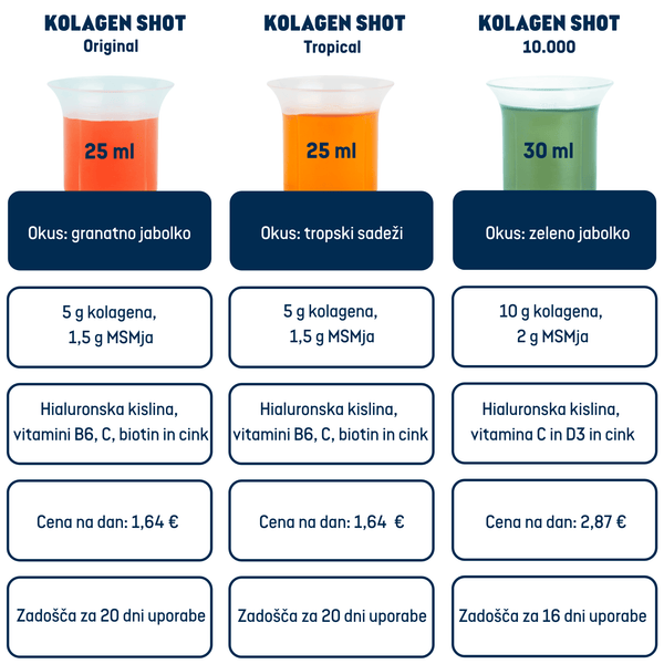 Kolagen Shot 10.000 - Gaia Naturelle