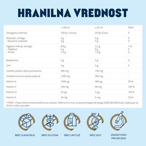 Sun Protect - Sunbrella - Gaia Naturelle