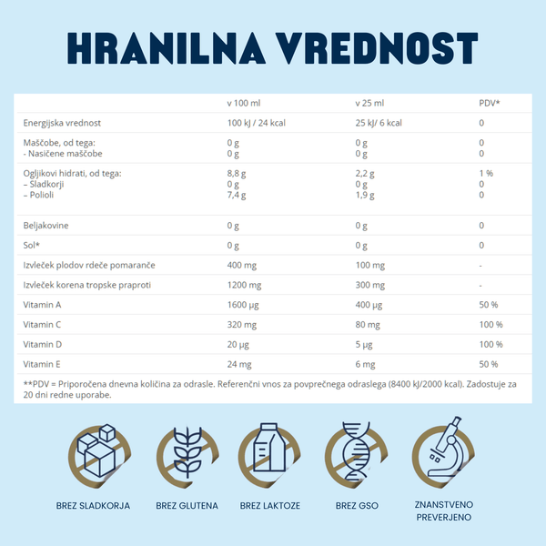 Sun Protect - Sunbrella - Gaia Naturelle