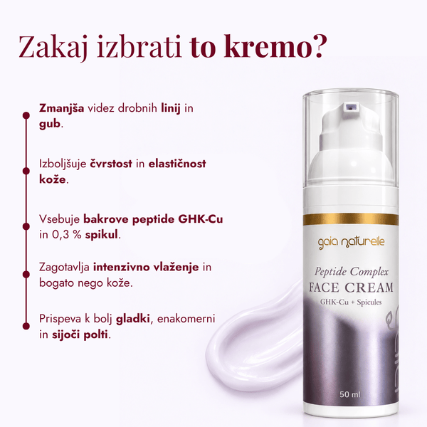 Krema z bakrovimi peptidi in spikulami