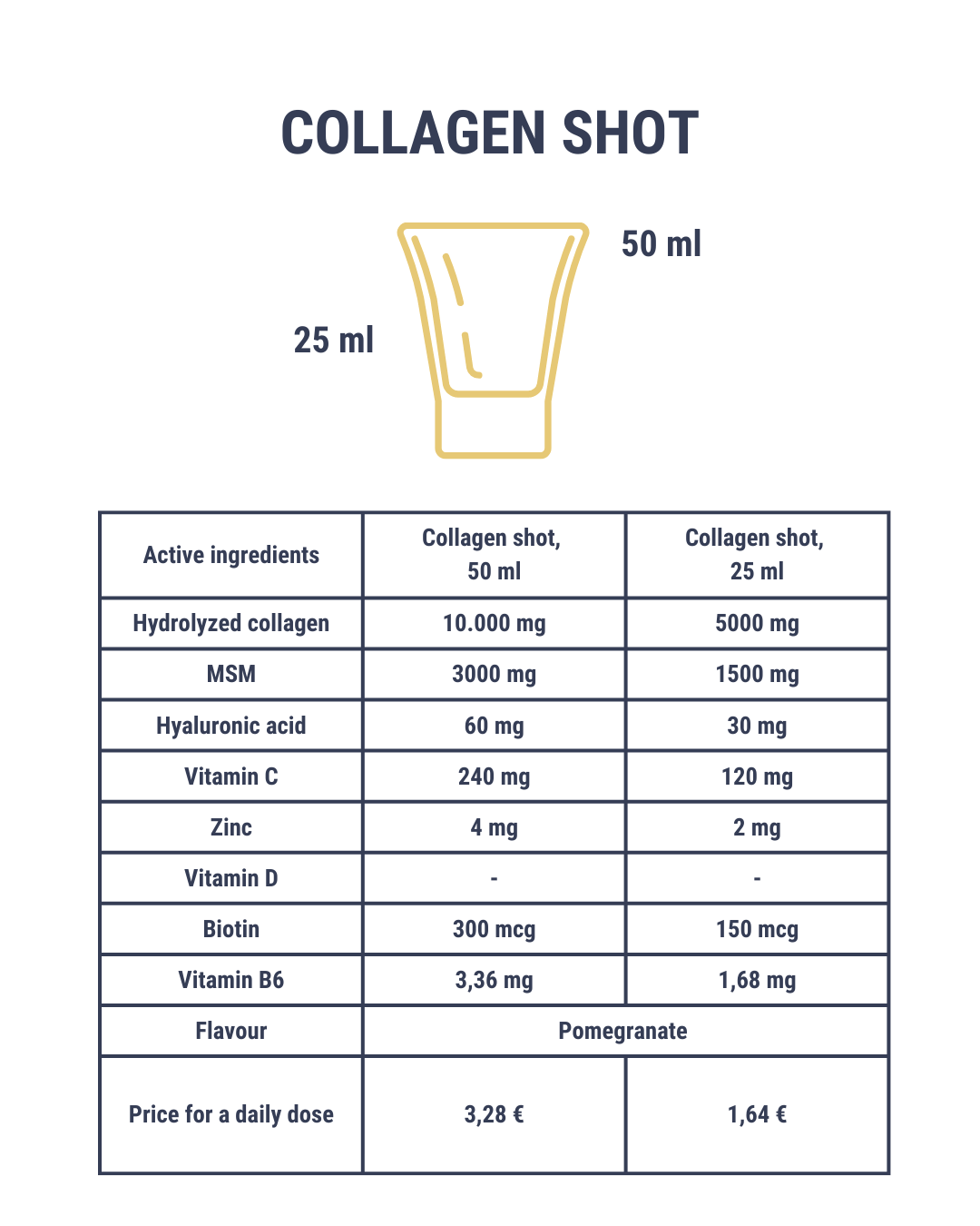 Collagen shot
