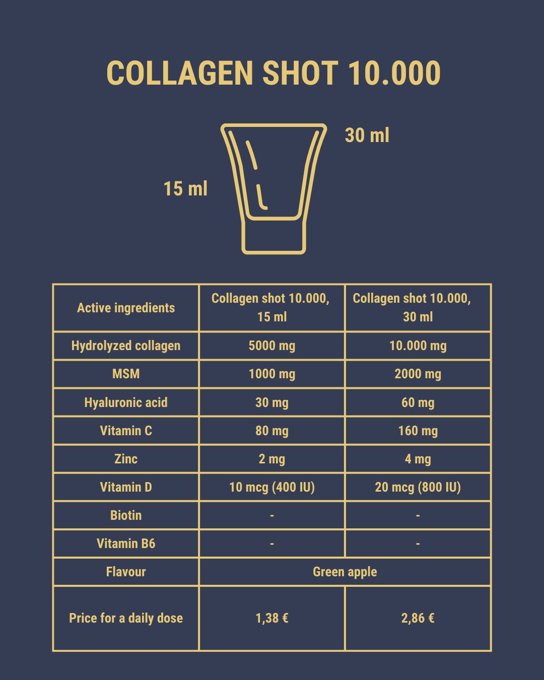 Collagen shot 10.000