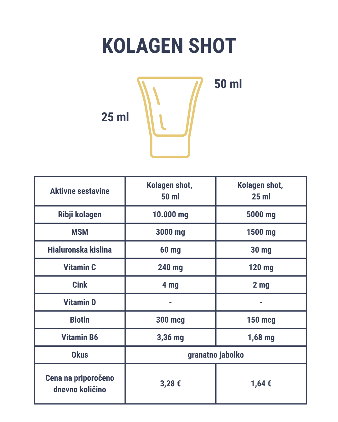 Primerjava Kolagen shot