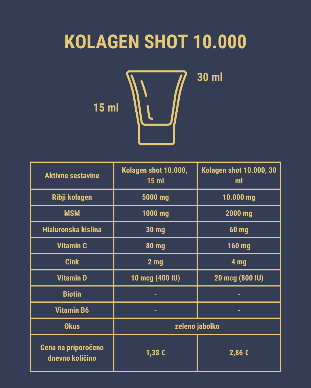 Primerjava Kolagen shot & Kolagen shot 10.000